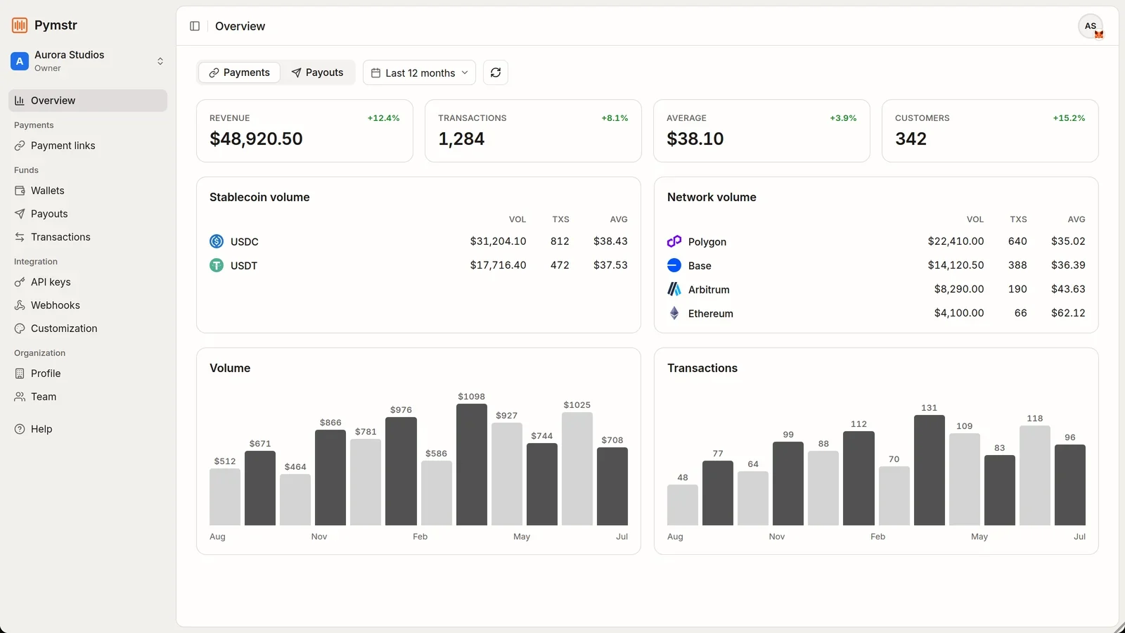 The PYMSTR merchant dashboard: revenue, transactions, stablecoin and network volume